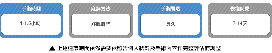 無痕眼袋的手術方法