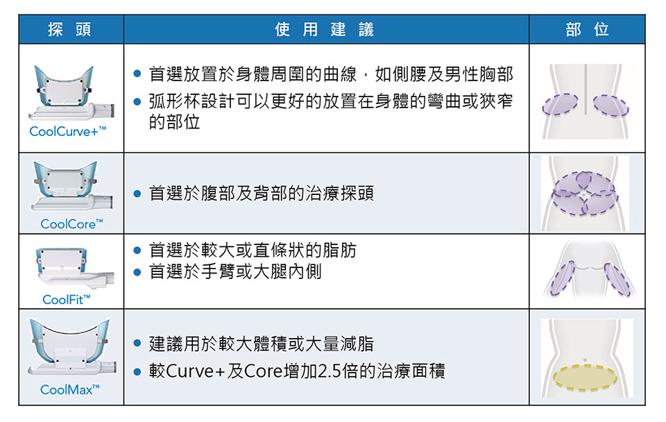 冷凍減脂酷爾塑平(酷塑)的治療探頭