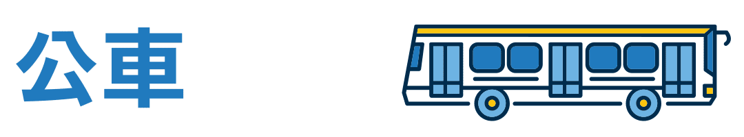 台中市火車站到周爾康整形外科診所