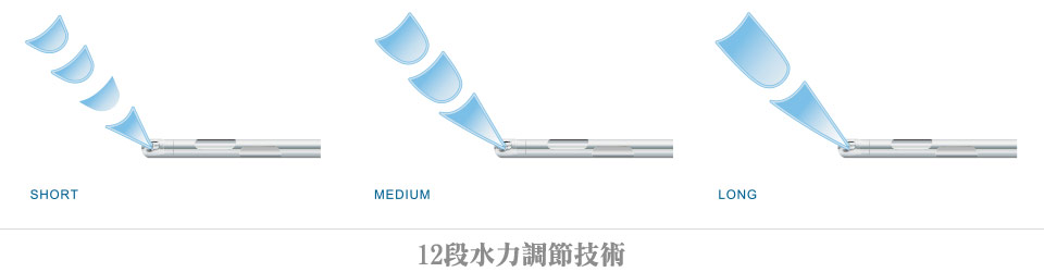 水刀抽脂12段水力變化