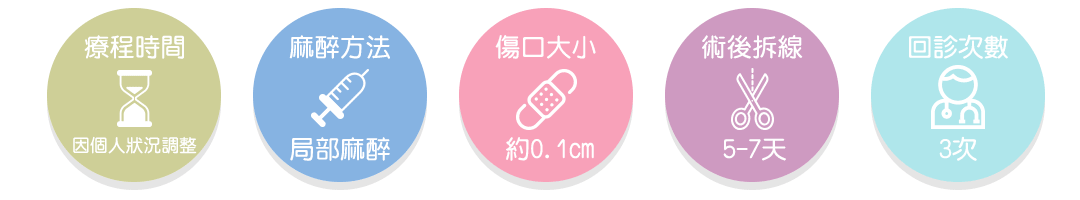 自體脂肪豐頰手術時間