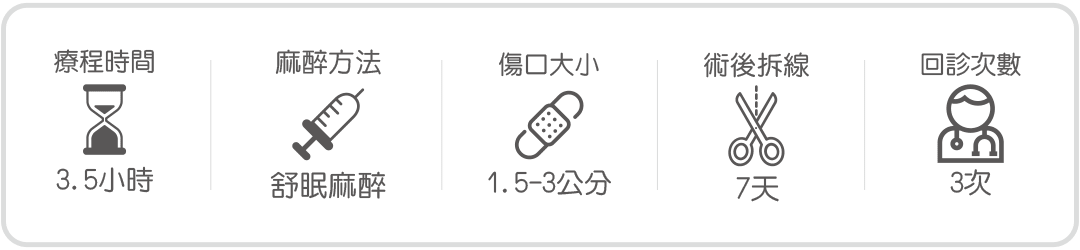 內視鏡微創前額拉皮SOP