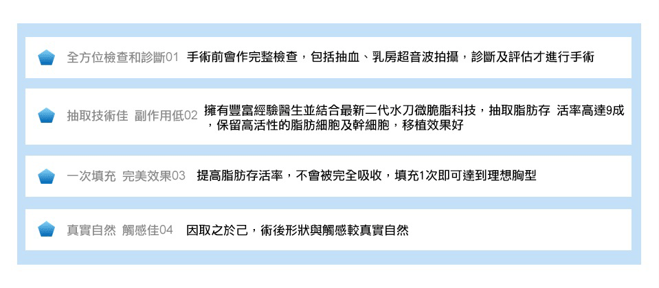自體脂肪豐胸隆乳