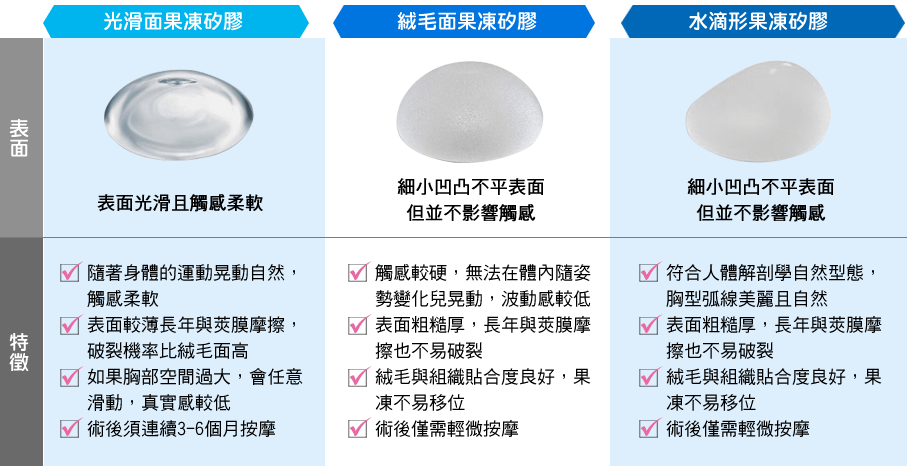 微粹脂自體脂肪豐胸