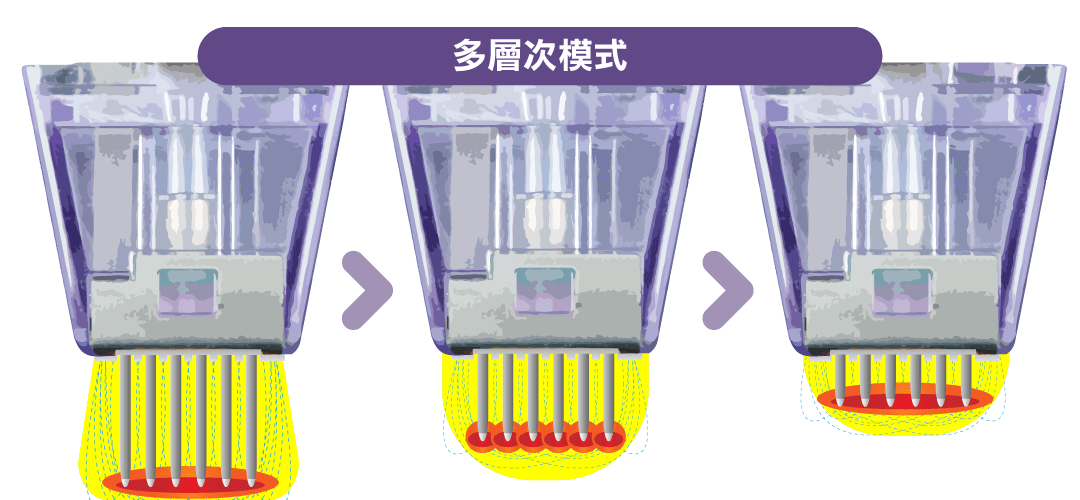 MORPHEUS8墨菲斯多種釋放模式-02