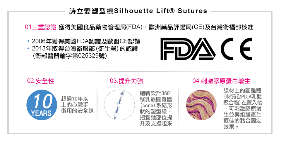 詩立愛塑型線療程特色