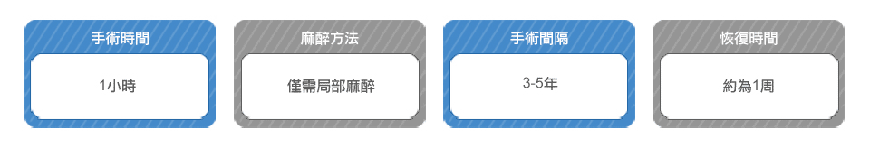 詩立愛塑型線手術時間