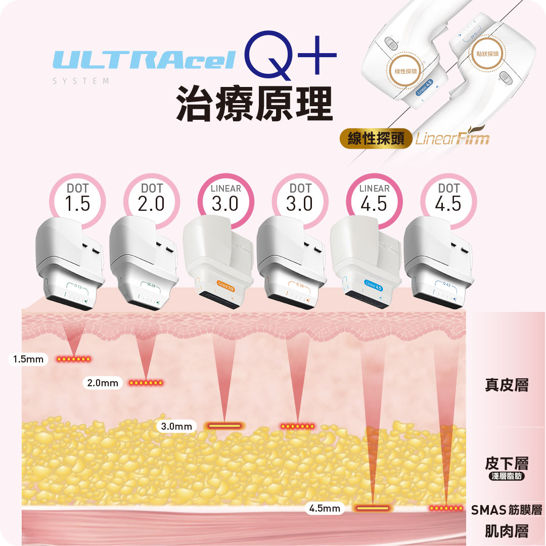 Q+音波拉提5款不同探頭